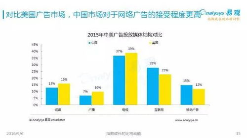 2016中國(guó)互聯(lián)網(wǎng)發(fā)展趨勢(shì) 網(wǎng)生內(nèi)容、網(wǎng)絡(luò)營(yíng)銷與商業(yè)模式新探索