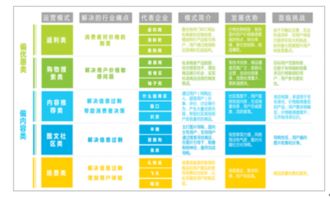 互聯(lián)網(wǎng)營(yíng)銷的發(fā)展趨勢(shì)與軟硬件開發(fā)銷售前景