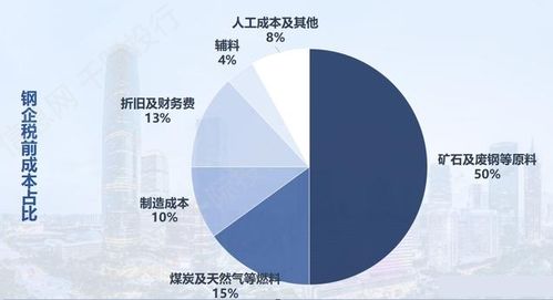 原材料行業(yè)價(jià)值分析 互聯(lián)網(wǎng)軟硬件開發(fā)與銷售視角