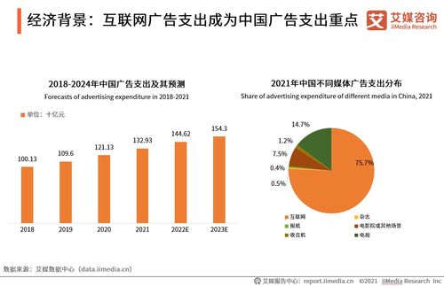 《2021年中國(guó)數(shù)字化營(yíng)銷(xiāo)行業(yè)研究報(bào)告》發(fā)布 互聯(lián)網(wǎng)軟硬件協(xié)同開(kāi)發(fā)與銷(xiāo)售成增長(zhǎng)新引擎