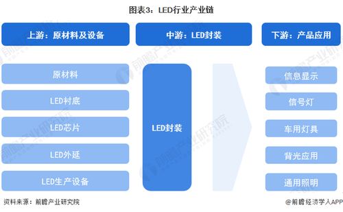 預(yù)見(jiàn)2024 中國(guó)LED行業(yè)全景圖譜——市場(chǎng)規(guī)模、競(jìng)爭(zhēng)格局、發(fā)展前景及互聯(lián)網(wǎng)軟硬件協(xié)同