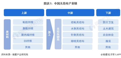 2023年中國無紡布行業全景圖譜 市場現狀、競爭格局與發展趨勢